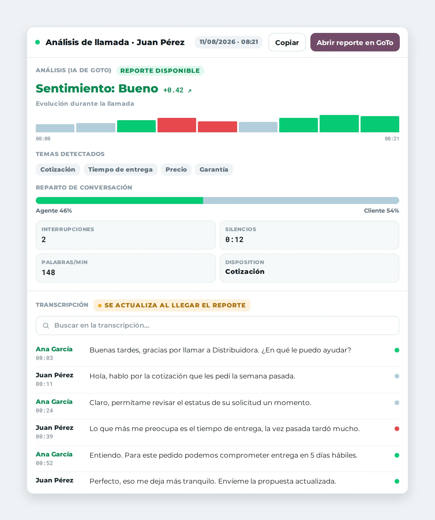 Análisis de la llamada con IA: sentimiento con evolución en el tiempo, temas detectados, reparto de conversación, KPIs y transcripción por segmentos.